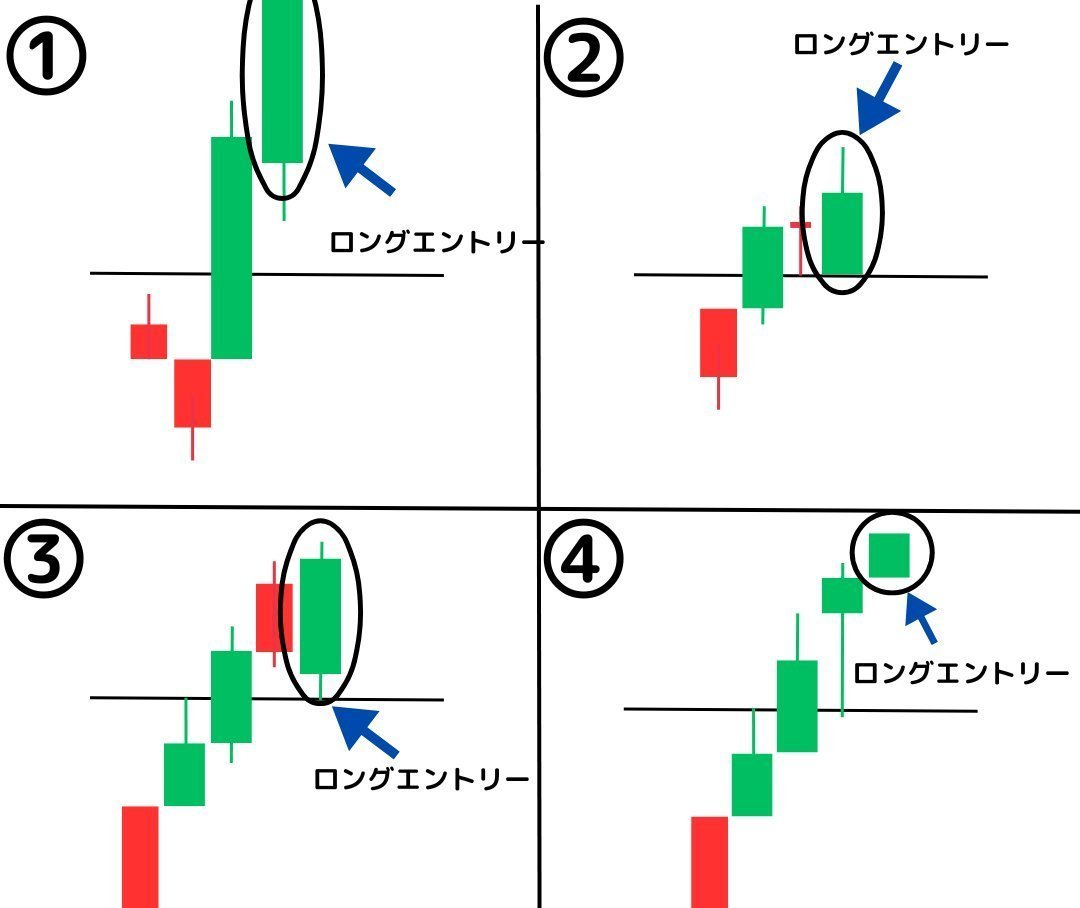 mzgaangy's tweet photo. これわからない人は今すぐ投資をやめた方がいいです。

【問題】                         　　　　　　　　　
この中で絶対に買ってはいけないローソク足はどれ？ https://t.co/tPkc3SMBo0