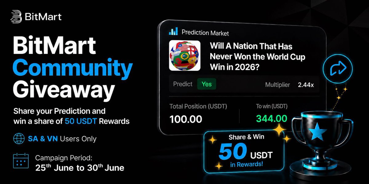 BitMart_SA's tweet photo. BitMart Community Giveaway is here! 📊
Share 50 USDT Rewards in Your BitMart Spot Account 🎁

🎯 How to participate? 

1️⃣ Follow @BitMart_SA
 & join https://t.co/vnzrkX50aT
2️⃣ Repost last 3 posts
3️⃣Place an order on BitMart Prediction Market with any amount and Share SS in comments with your BitMart ID

👉 Join now: https://t.co/Dx2EUSvCDB