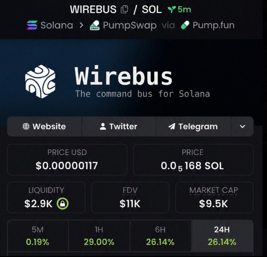 Maestor01's tweet photo. Imagine fading a $11K MC call and watching it run to $116K.
That's exactly what happened with $WIREBUS.
The winners weren't lucky — they were early.
Get inside the TG and catch the next opportunity!

Ca:
4BftRTrkgTjQL7ybTmuu7bRrN8cM6gX9aN25Kbfqpump

#bbvipks4 #memecoin https://t.co/08RZakWhU1