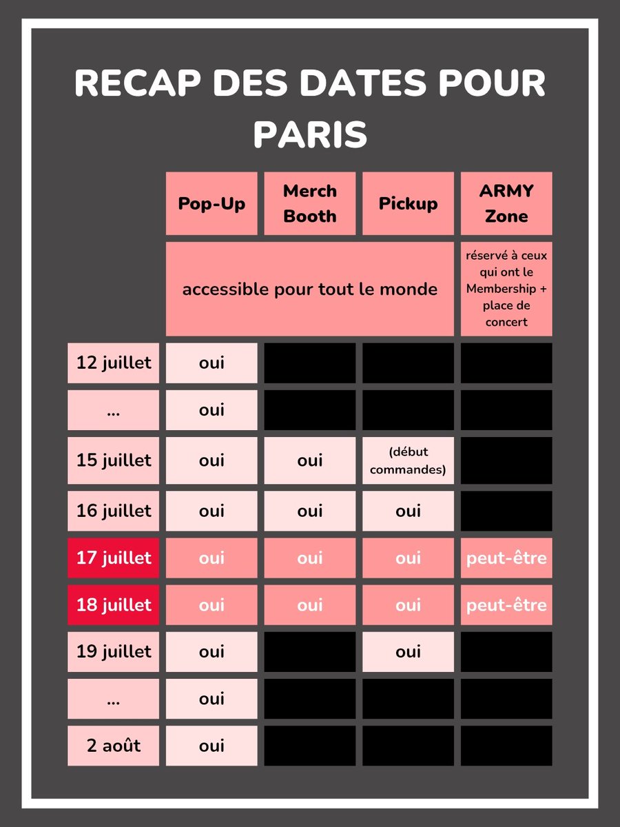 BTS_French_Alex's tweet photo. Chaque créneau est de 30 minutes. À peu près 10 minutes pour l'expo et 20 minutes pour faire ses achats. https://t.co/qTvPzXo0QG