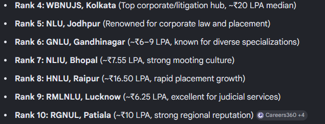 y_notyourtype's tweet photo. wht about these top 4 to 10 (NLUs) of India 🙂 https://t.co/7XViA5Qd6E