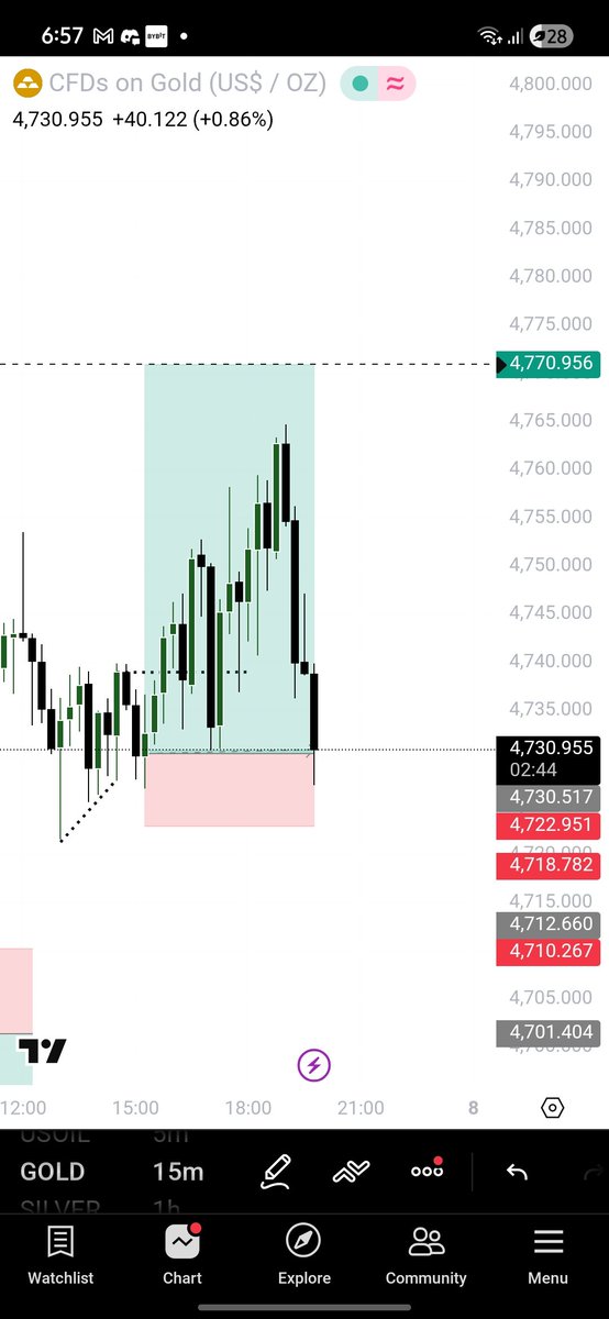 Natu_yt1's tweet photo. Big shoutout to all traders working hard to achieve their goals. Trading isn't easy, but discipline, patience, and consistency always pay off. Keep grinding and trust the process! 🚀📈

@tx3funding https://t.co/0dz101LmJu