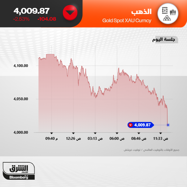 AsharqBusiness tweet picture