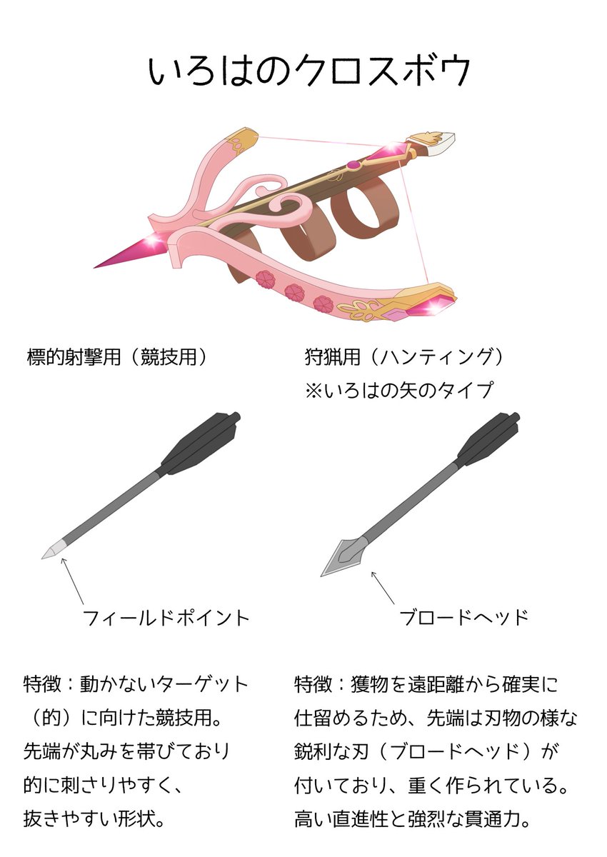 Koma_koma_82002's tweet photo. いろはが武器にクロスボウを選んだ理由✨
ういの為に「絶対に倒れる訳にはいかない」彼女にとって、リスクの高い近接格闘を避け、殺傷力の高いクロスボウ（狩猟用ボルト）で遠距離から確実にダメージを狙う戦術は非常に合理的なのかも。

＃マギレコ　＃環いろは https://t.co/krQQMZseyA