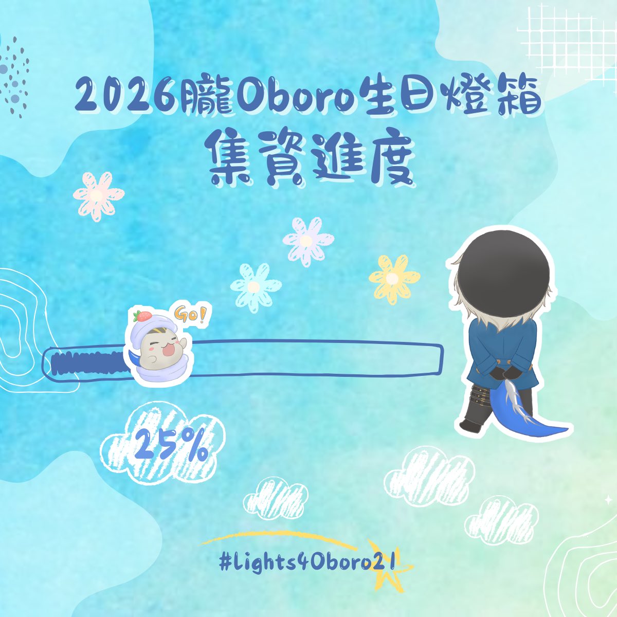 macaroboro1108's tweet photo. 💫2026朧Oboro生日燈箱💫集資進度
\\25%達成//

凝聚了收到的每份心意
不論是大是小，都是最溫暖的祝福
一點一點，微弱的燈光已漸漸亮起🕯️

感謝參與集資的大家( ͜♡ ´ω` ) ͜♡
順利達到四分之一的目標，期待最終大家能一起完成！
也歡迎還在關注的你加入！
讓我們一起點亮這份禮物🌟

#Lights4Oboro21 https://t.co/f5qDbSBdnk