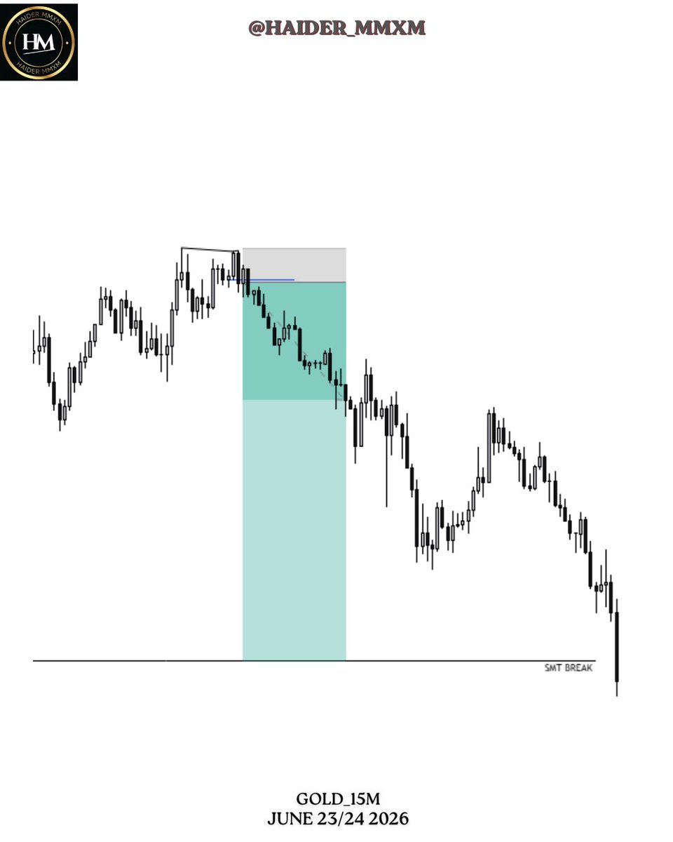 Haider_MMXM's tweet photo. One of my best traded till this day thanks gold https://t.co/uimZPh3fK6