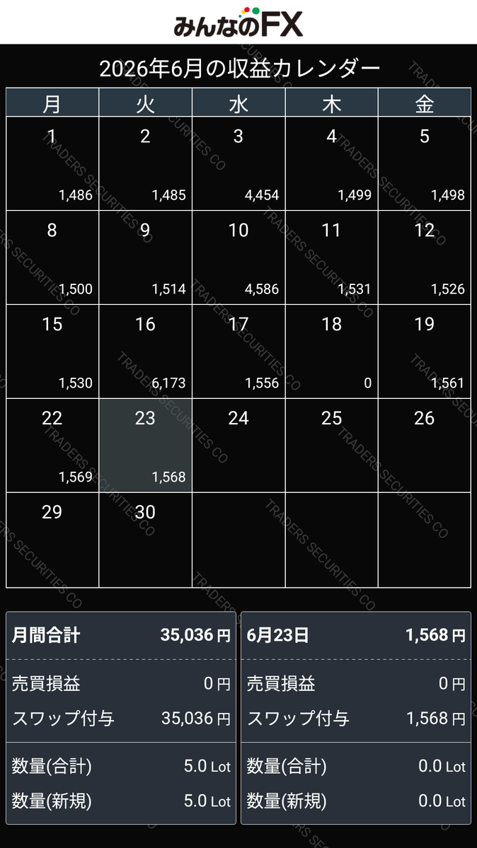 MikeFx05227795's tweet photo. メキシコペソ頑張って
#みんなのFX   #LIGHTFX   #収益カレンダー   #FX https://t.co/kFCEMg0HBZ