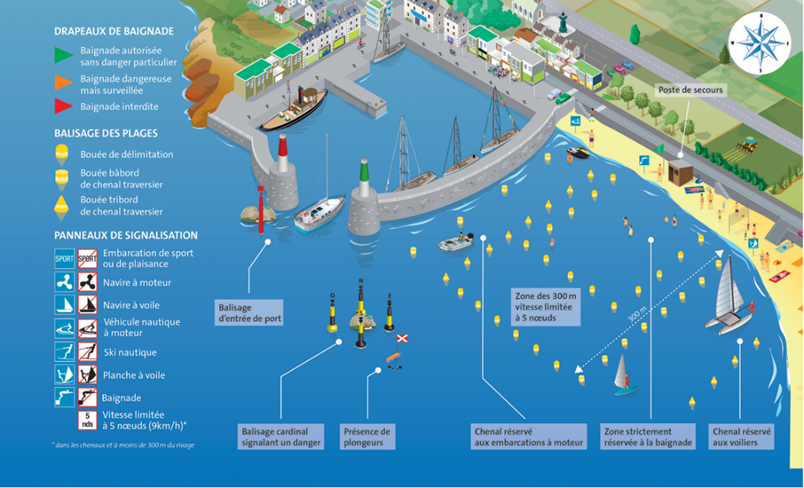 Premarmed's tweet photo. #LeSaviezVous? espace → Mon espace : Lorsque l’on prend la mer, on respecte les espaces délimités à chaque usage pour la sécurité de tous. #SécuritéEnMer https://t.co/LIs2sLL9Z3