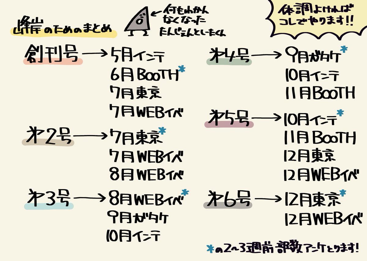 cxxpp's tweet photo. 「いつ・どこで・なにをだす」がわからなくなったオタクの末路です。台風のせいで弱ってるけど���んとか息してるし、7月東京分はもう発送してるから……！　次は7月中に告白アンソロやって、第三号「帰ったら家が漏水していた」に着手したい。応援🍙よろしくお願いします！！　コレで今年ゴールしたい。 https://t.co/UMDTNu15J7