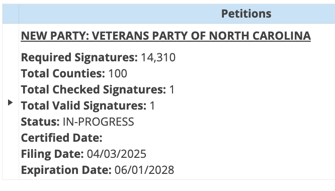 chriscooperwcu's tweet photo. Lots of signs for the Veterans Party popping up around Jackson County.
They are not a recognized party and currently have one valid signature on file with the @NCSBE
#ncpol #3rdparties https://t.co/rKXz0xq9ev