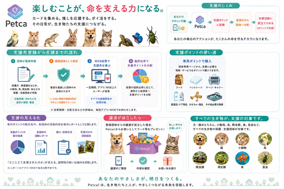 petca_co's tweet photo. 7月より本格的な開発がスタートします🥳
クラファンも予定しておりますので、応援のほど、よろしくお願いいたします https://t.co/0ccrJVDdpi