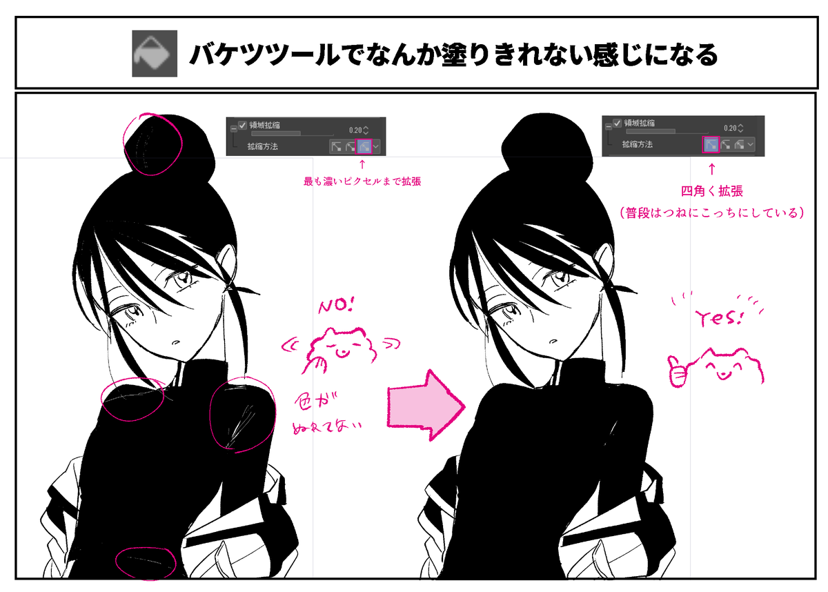 yahu_sub28's tweet photo. 最近バケツツールの塗りつぶしで変な塗り残しが出るようになって困っていたけど 「ツールプロパティー」の「領域拡縮＞拡縮方法」を「四角く拡張」に戻したらきれいに塗りつぶせるようになった…戻ってよかった…
 #クリスタ https://t.co/m873pHlQIs