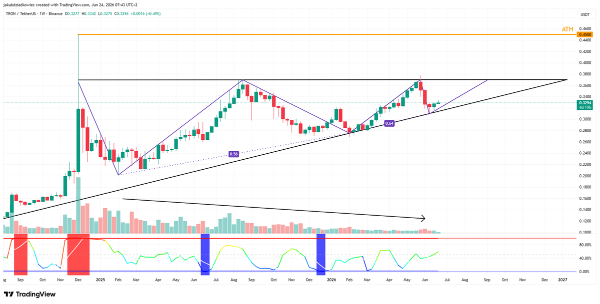 BeInCrypto tweet media