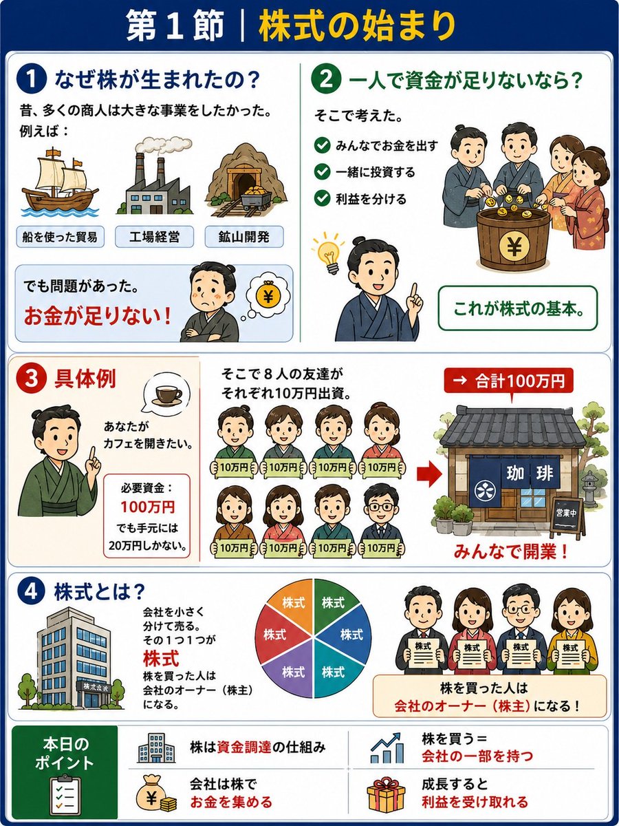 ysyao789's tweet photo. これ、小学生でも理解できる株式の基礎知識 https://t.co/vwUBdZSEHs