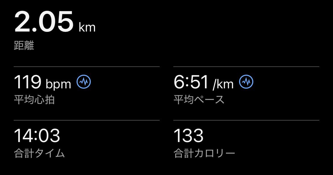 yasu_funrun's tweet photo. 小雨だったから少しだけ夜ジョグ☔️🏃‍♂️
ほんの少しの時間だけど、
不思議と体がスッキリしました👍 https://t.co/eWa3XQwqOX