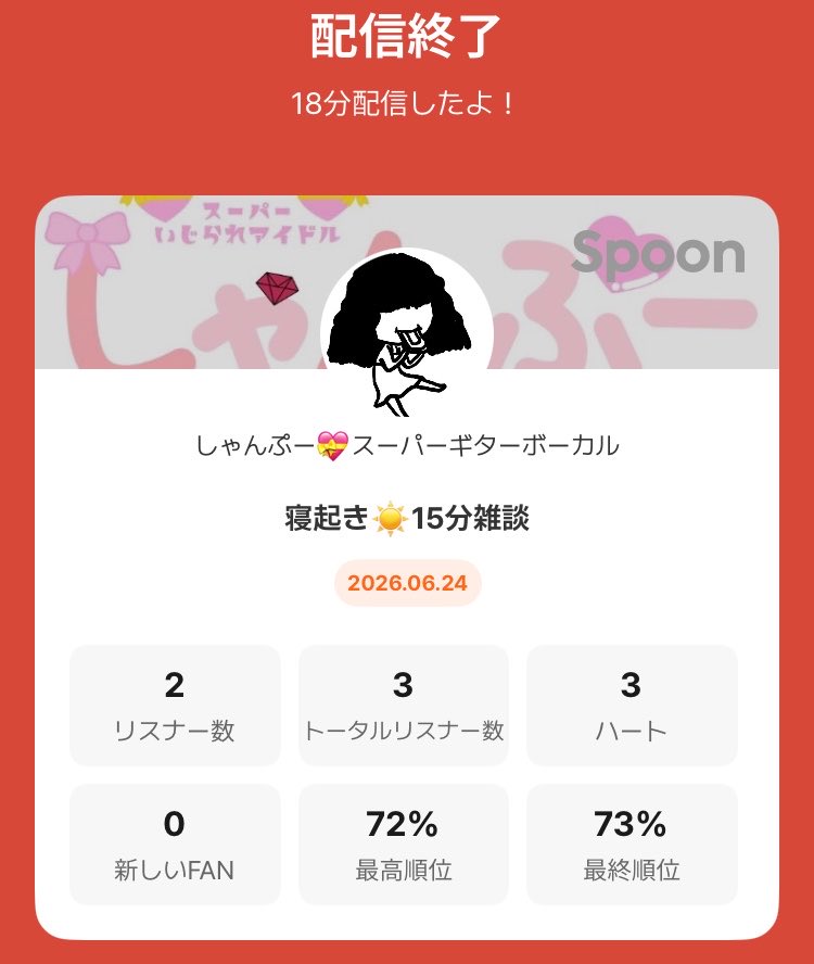 mpink2929's tweet photo. 朝も夜もありがとう！

久しぶりにやると、ちょっとずつみんな戻って来てくれて嬉しい！！！

明日、18:30〜仕事帰り暇な方

ススキノ、クレイジーモンキーにぜひ
しゃんぷーのこと応援しに来てください！

おまちしております🤝💖 https://t.co/2Ze2LZzniS