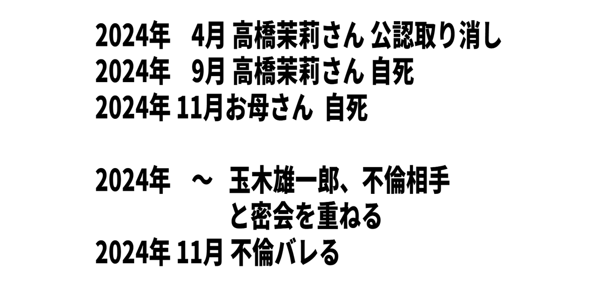 OsaruBonobo's tweet photo. @tamakiyuichiro 心から御冥福？
どの口が言ってるんだ？
その頃���あなたは墓前にも行かずに
不倫して楽しんでたでしょ
クズです
玉木雄一郎 国民民主党 #玉木雄一郎 #国民民主党 https://t.co/NNF4IWGbtf