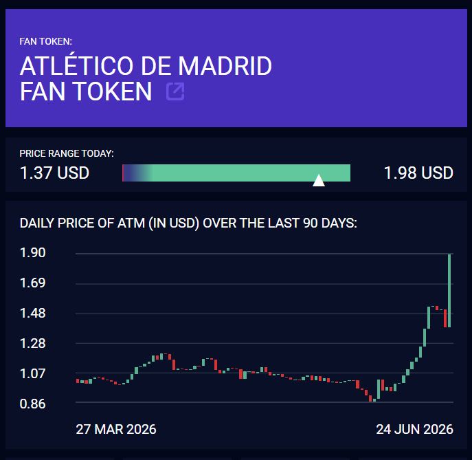 Rocketfan's tweet photo. $ATM continues its rally of the past few weeks. It hit 1.98 USD today, which is its highest price since last July. https://t.co/4s4WB1RydW