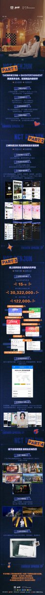 yellowwoodland's tweet photo. TME Official posted Renjun's 'Echoes Between Us' Chinese Special EP's long achievements✨️ They've discussed the massive domestic and int'l online buzz of EBU, int'l impact, outstanding chart performance &amp; successful showcase.

🔗https://t.co/G4fX9N1C0N https://t.co/x504Mu1QJm