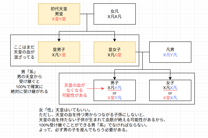 iroha_vr's tweet photo. @YasuhaMatsumoto それじゃわからんと思うよ。
内閣総理大臣みたいに小室さんが担当になっちゃいけないの？って思ってるんだよ。
遺伝子を保存してるってことを説明しないと。 https://t.co/yAL98721KY