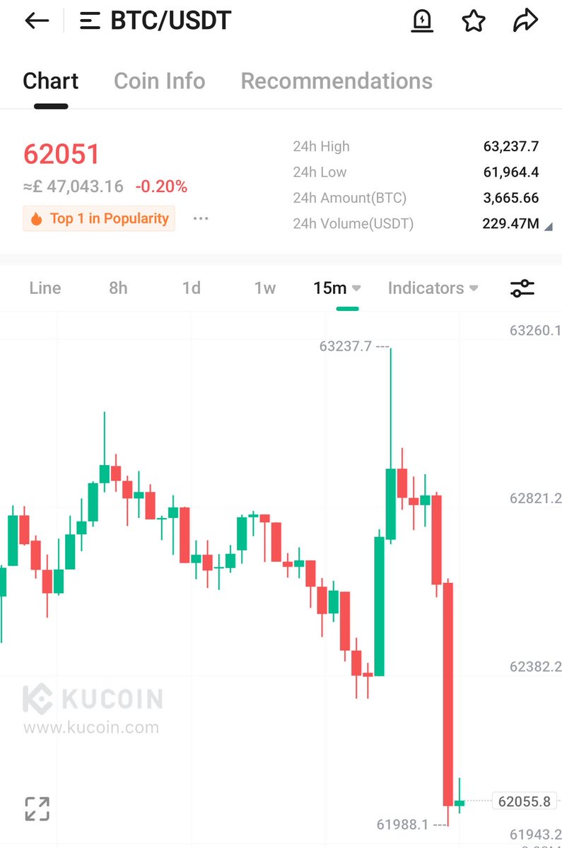 AmyyCrypto's tweet photo. Good Morning 🤝

The opportunity to DCA is soon 😍 https://t.co/AO4VUgtyxq