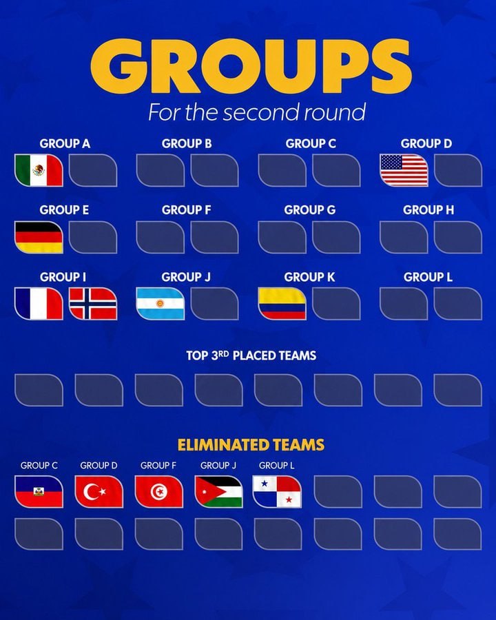 Ultimatepman's tweet photo. Standings for the round 32! 🔥

#FIFAWorldCup | #WorldCup2026 https://t.co/VFnUVnHCOK