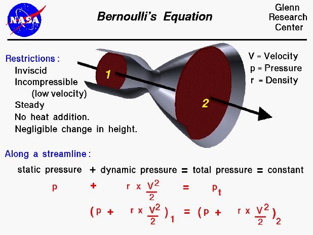 mathissacred's tweet photo. Bernoulli's Equation by NASA. https://t.co/VeuUdESKpY