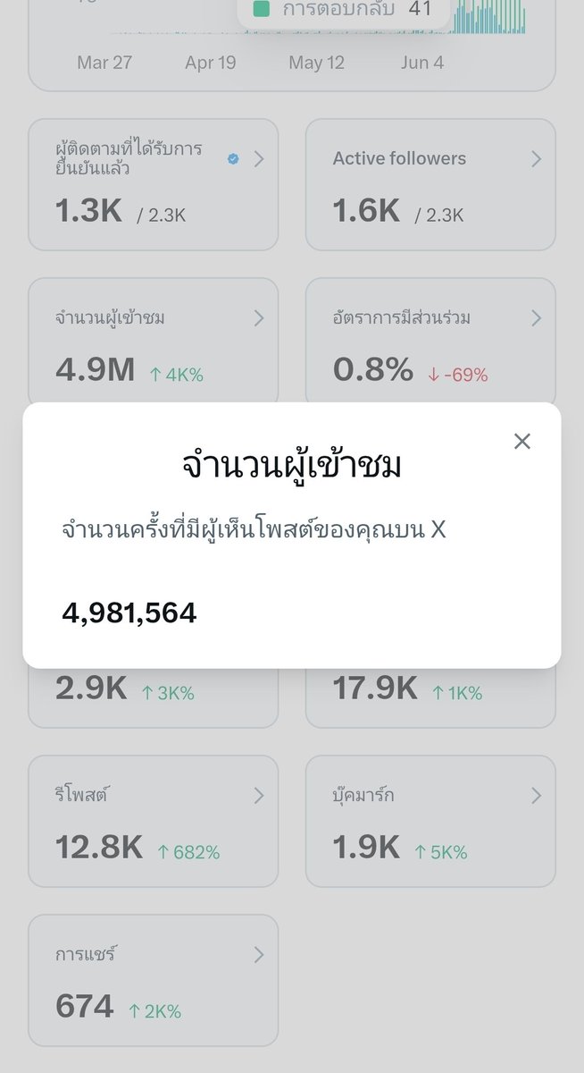i_am_nong17's tweet photo. อีก 2 หมื่นจะ 5 ล้านแล้วทุกคนนนนนนน
มาดูคลิปปักหมุดฉันเร็ว โคตรจะน่ารัก 5555555555
#ติ๊กฟ้า #ติ๊กฟ้ามหานคร https://t.co/tID3Gyrb2P