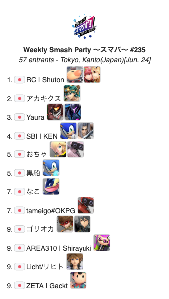 WSPsmapa's tweet photo. スマパ！#235 の結果です！

🏆 RC | Shuton　@syu_tolimar
🥈 アカキクス　@akak_ssbu
おめでとうございます！

次回は7/1です。
続報をお待ちください。

#スマパ #RedBullGamingSphereTokyo https://t.co/KdxHt6ZLYH
