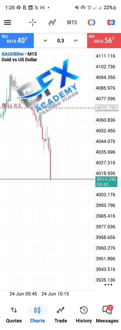 hello_boye's tweet photo. @KojoForex I did @KojoForex https://t.co/2Hxtd3Wqam