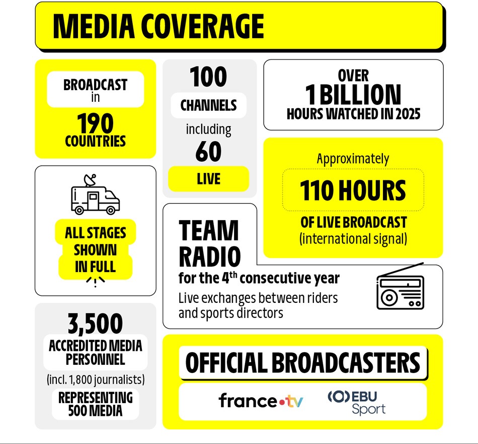 LeTour tweet picture