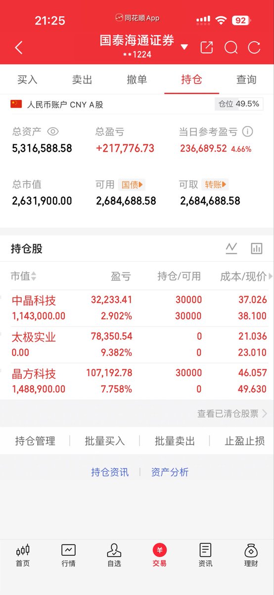 R63353437's tweet photo. 今天布局 晶方科技 603005
目标盈利4个点 没有上车的朋友不要贪

中晶科技今天下午来了一波拉升，留一手明天看情况出手 https://t.co/UqAHcDU6oA