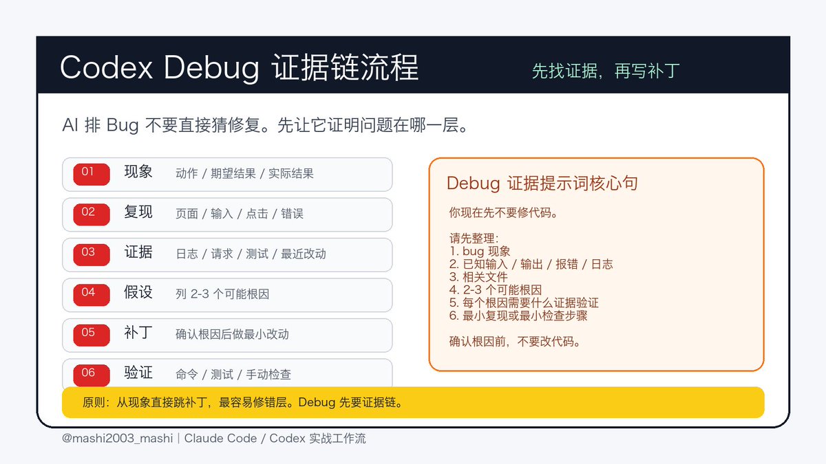 用 Claude Code / Codex 排 Bug，我现在最少说一句话： 先不要修代码。 这句话很重要。 因为 AI coding ...