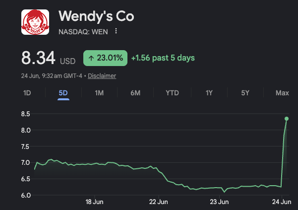 d3nnis's tweet photo. The next GME moment.

WallstreetBets unites and pumps $WEN over 30% on open. 

When listing on @variational_io? https://t.co/VC9tID9mYe