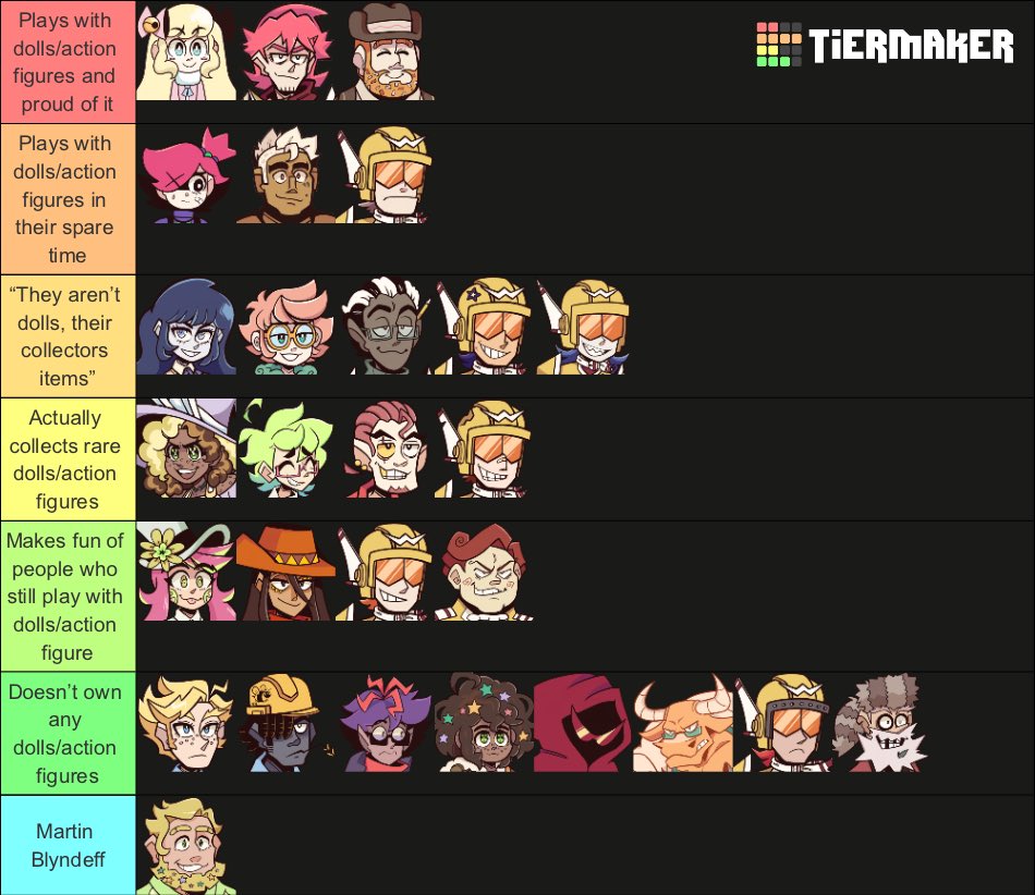 EpithetPosting's tweet photo. At long last, A TIERLIST!! (Sorry for the radio silence as of late, gonna try and remedy that!)
And for my grand return, a #epitheterased tierlist based on if the character plays with dolls and action figures. 🧸 https://t.co/0UbxEralW8