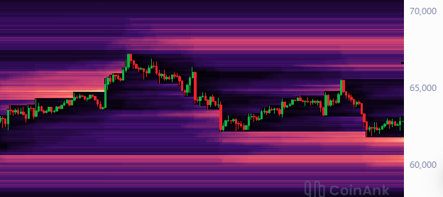 CycleSurvivorDE's tweet photo. Sowohl auf dem Wochenchart als auch auf dem Monatschart liegt bis 60k viel Liquidität.

Sollte dann noch das Tief vom 5.Juni fallen, kann es schnell gehen.

CycleSurvivorDE  
#crypto #btc #bitcoin https://t.co/w46Ps5JioI