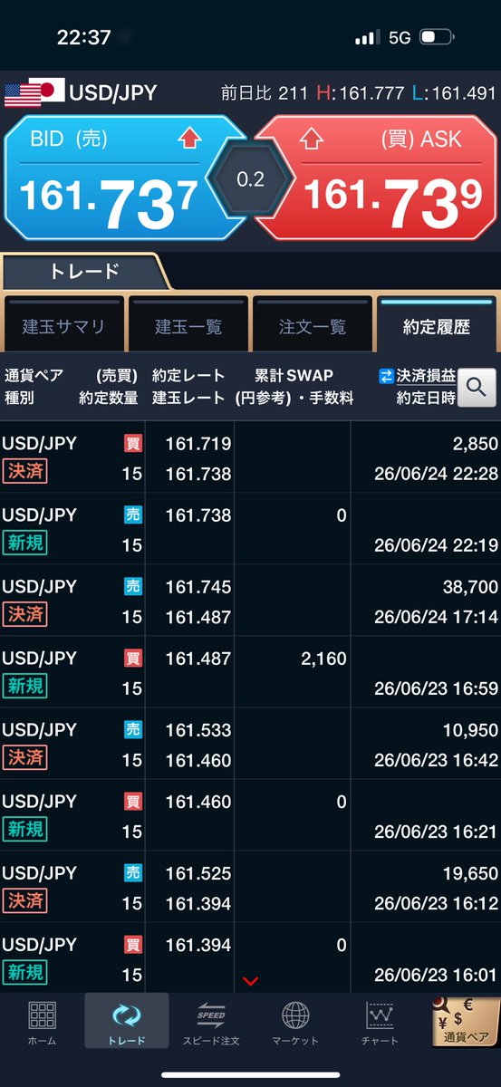 FXCFD20's tweet photo. ドル円はドル買い円買いであんまり動かず、難しい、、、ショート目線だけど噴き上げ待つか、、、 https://t.co/TQDqBsVdNg