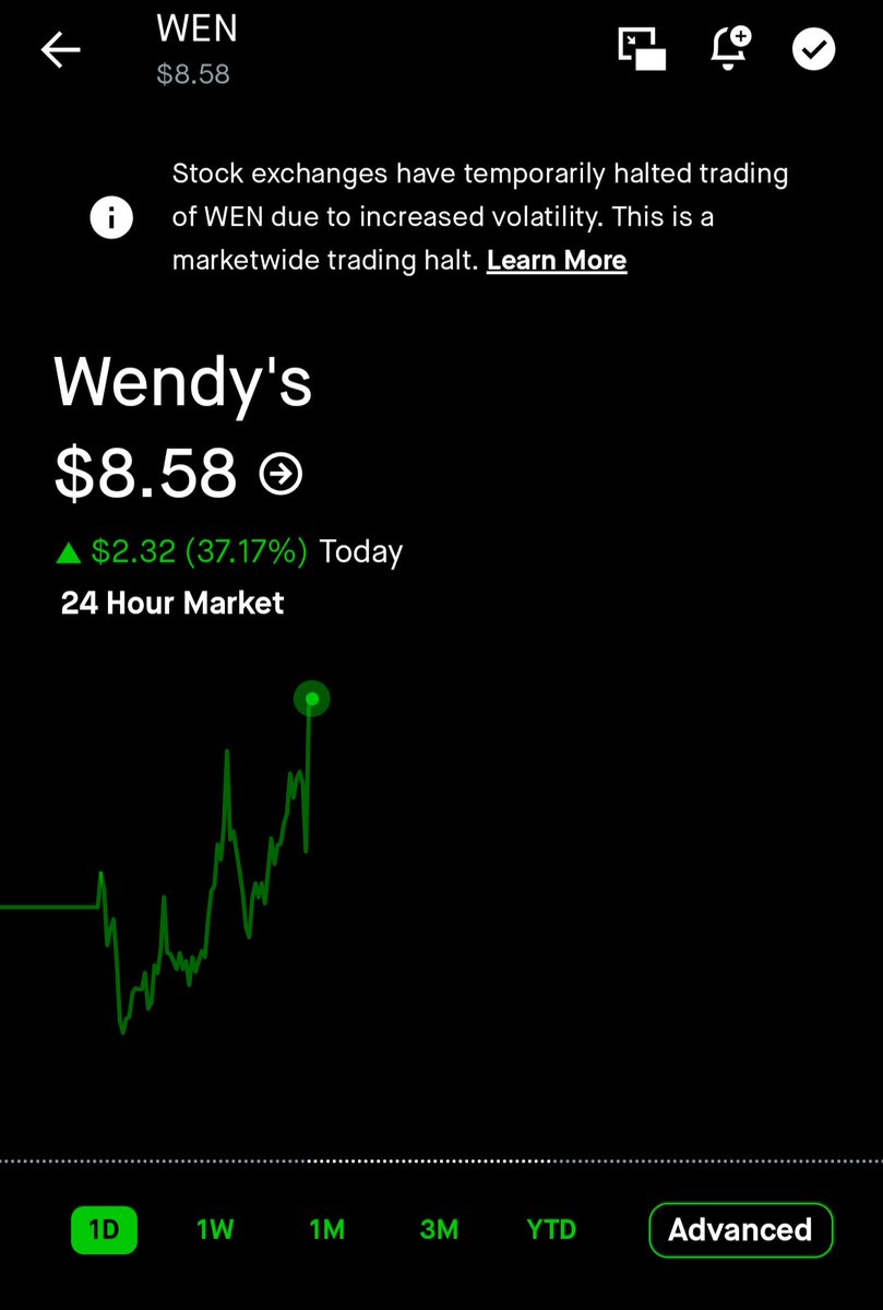 Kyle_Cham's tweet photo. Is $WEN the next meme stonk? 
After an overnight jump following a wallstreet bets rally to save Wendys, trading has now been halted. https://t.co/IphDBNeJbB