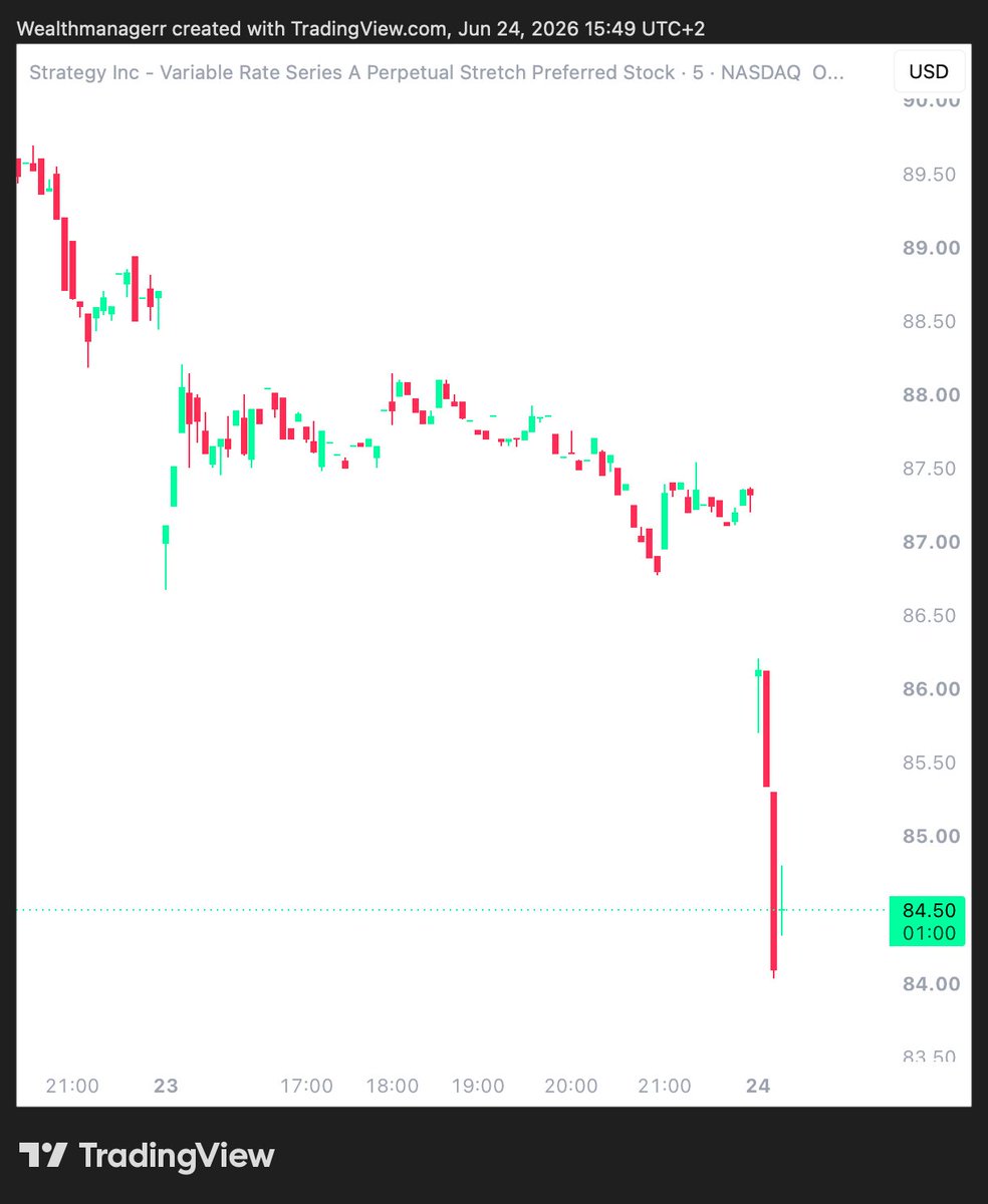 Wealthmanager tweet picture