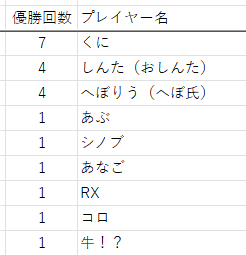 くに (@kuni3rd) / Posts / X