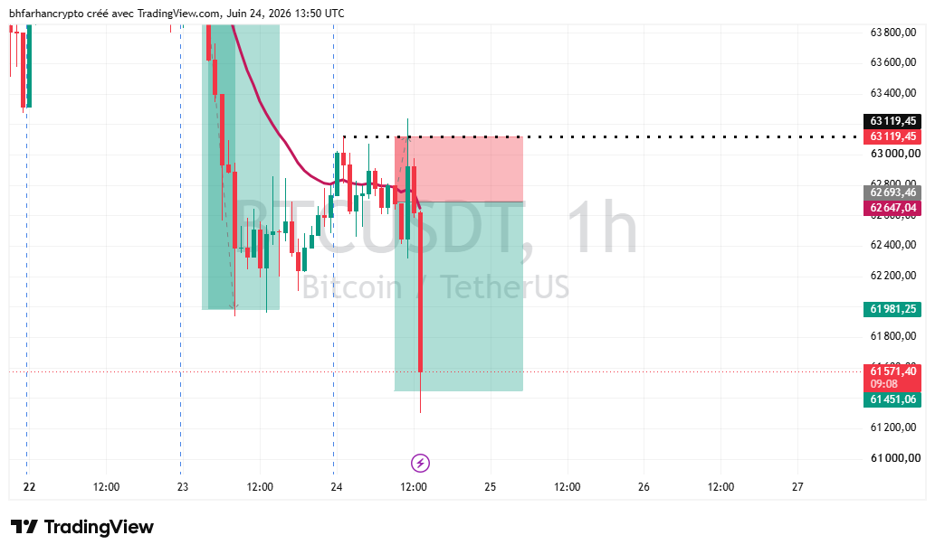 BHxCrypto's tweet photo. @prinz_barcola @follis_ trap market :( https://t.co/VtY0mFR5dD