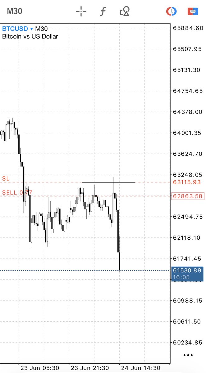bigaudi_'s tweet photo. scooping some shorts on $BTC. https://t.co/9hvCahuCdk