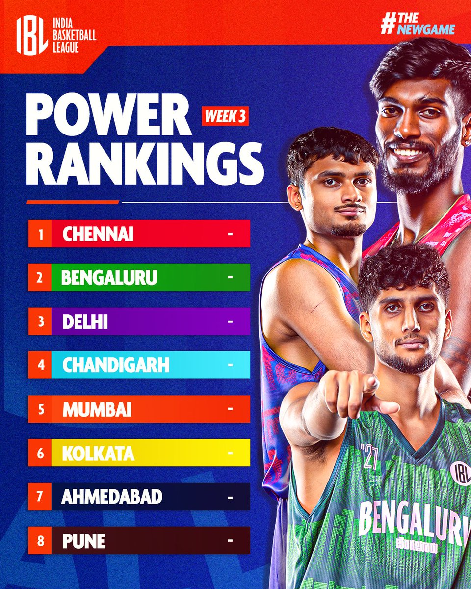 theofficialibl's tweet photo. Week 3️⃣ and it's the same story at the 🔝

Chennai, Bengaluru and Delhi remain unmoved but with some big news coming soon, this race is far from over... 👀

#IBL #TheNewGame https://t.co/3mbQNupQnr