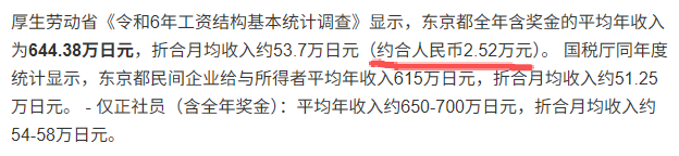Ivan801106's tweet photo. @takurou1462525 @Manchukuo135035 @suanguaa 东京平均工资是上海的2倍左右，物价却远超上海5倍以上！小日本信息就是这么闭塞吗？ https://t.co/RXfEwfgFzq