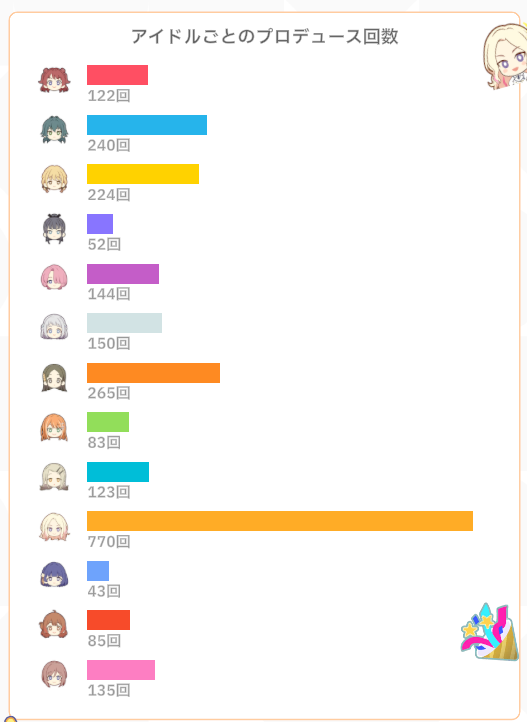 ala0w0's tweet photo. 最近HIF実装と強化月間で星南の育成全然してないから偏り少なくなってきたかなと思って見たらこれで横転 https://t.co/0YMC14WAyB