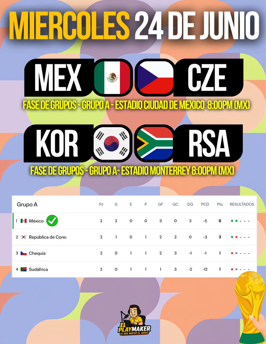 ElPlaymakerMX's tweet photo. 🇲🇽🇨🇿 Grupo A – ¡El Tri a cerrar con paso perfecto en el Azteca! 
¡MÉXICO QUIERE LA JORNADA PERFECTA EN CASA! 🇲🇽 de mi vida 💚

#Mundial2026 #SeleccionMexicana #Mexico #ElTri #EstadioAzteca #ElPlaymaker https://t.co/pAl9ifWXgP
