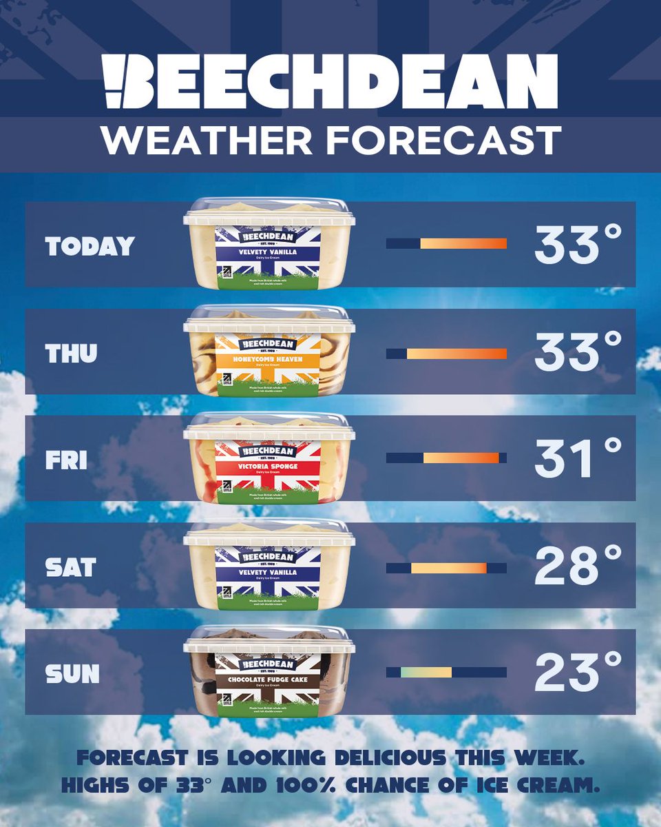 Beechdean Ice Cream (@BeechdeanGroup) / Posts / X