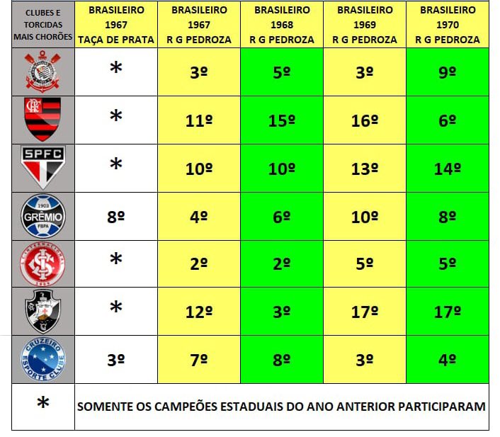 daniserio's tweet photo. @FLATRIOCTA10 TALVEZ QUEM PARTICIPOU E NÃO GANHOU?
E QUEM ARMOU ESQUEMA PARA NÃO CAIR? 
CLUBISMO NÉ AMIGO, SEU E MEU
SEMPRE IREMOS DEFENDER O NOSSO!!! https://t.co/gF7lQCoFGy