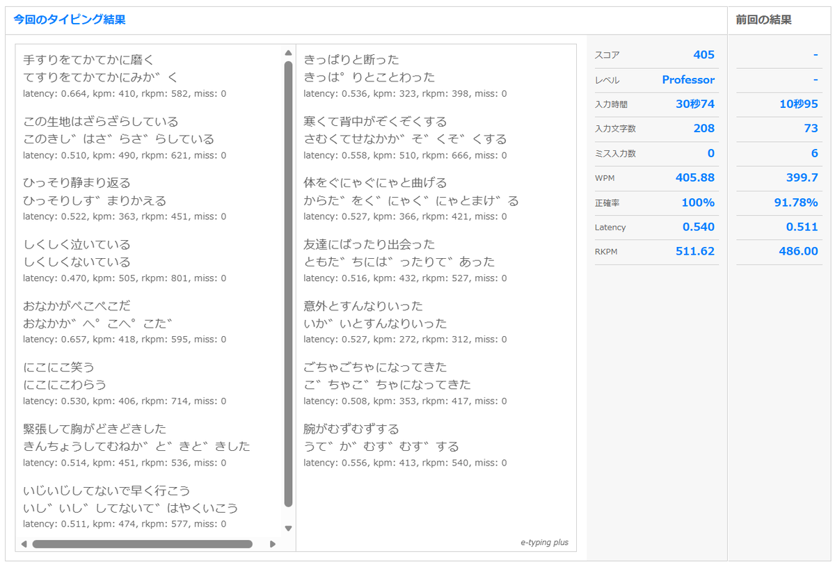 Koburei_Typing's tweet photo. #kobuJISkana
うおおおおおおお噛み合った３３３３ｱｱｱｱｱｱｱｱｱｱｱｱああああああああああ！！！！！！！！
今年の目標達成じゃあああああ！！！！！！！ 

✨365 → 405✨

今日の腕試しタイピング（かな）の結果は「Professor」スコア「405」でした。 https://t.co/MbkQESx3X1 #etyping #et_k https://t.co/bagWc1twa7