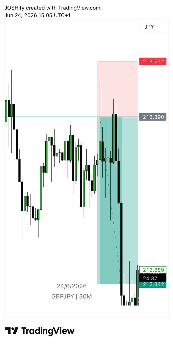 boijosh123's tweet photo. $Gbpjpy 📊🏆

Let’s connect @boijosh123 and win together 🫂✅ https://t.co/8odEsVBmDX